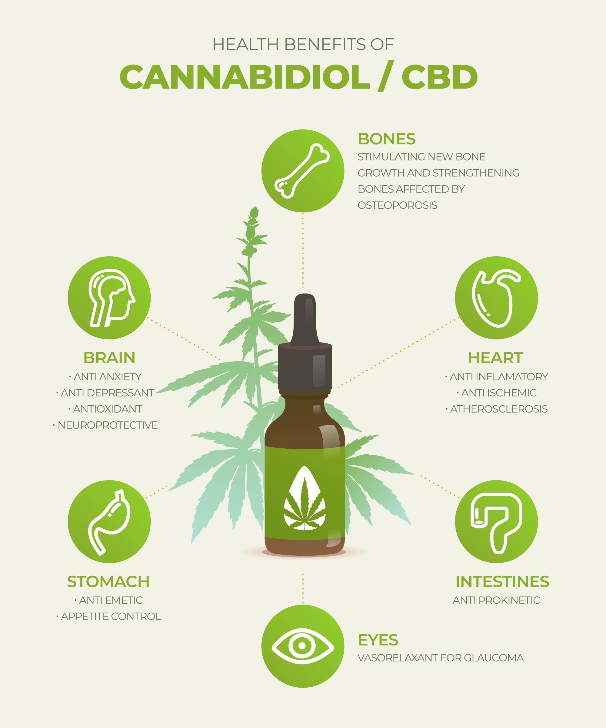 Benefits of Mississippi MMJ card