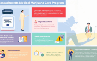 Medical Marijuana Card in Massachusetts in 2025