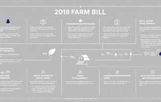 2018 Farm Bill